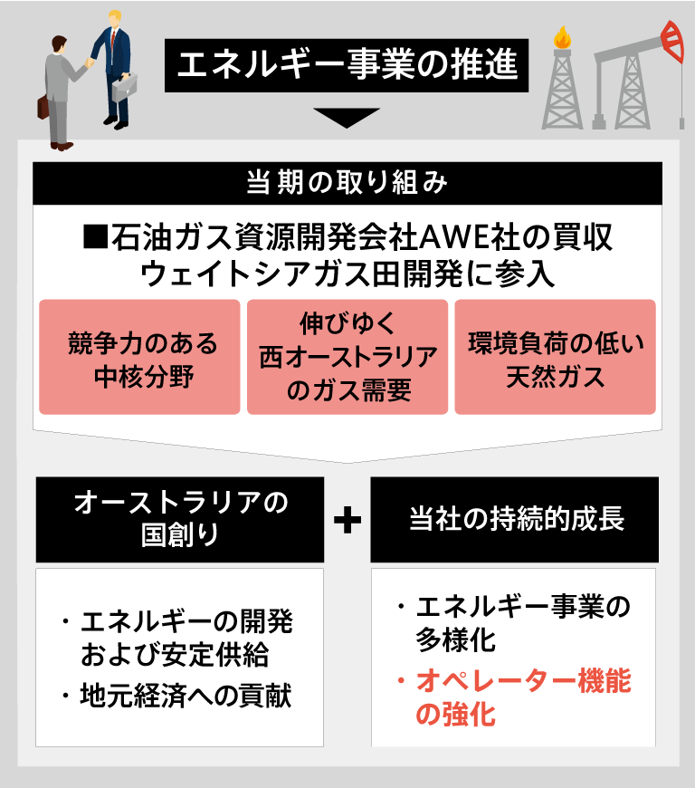 世界最大の鉄鉱石生産地