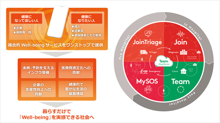 三井物産のビジネス最前線
