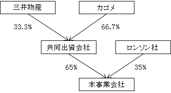 事業スキーム