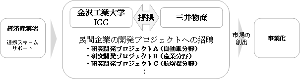 ICCでの今回の取り組みの模式図