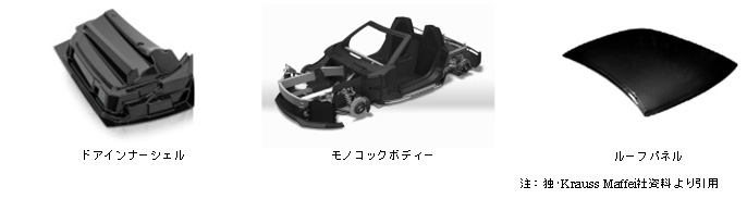 【事業化例イメージ】自動車炭素繊維複合材料（CFRP）部品