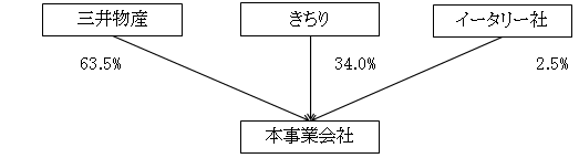 事業スキーム