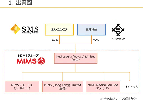1. 出資図