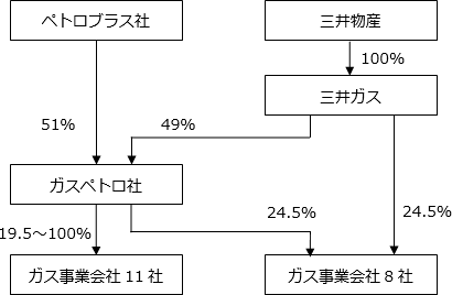 出資スキーム図