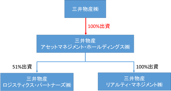 事業スキーム