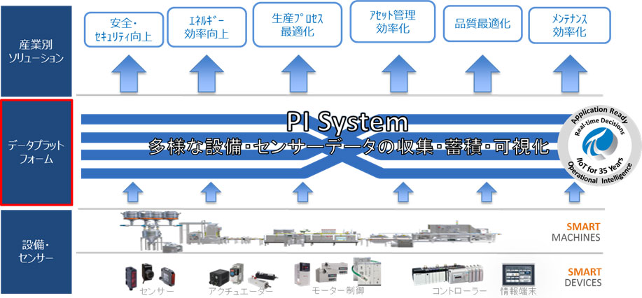 OSI社サービス概念図