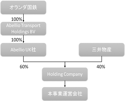 本事業概要