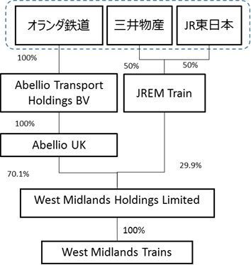 投資ストラクチャー図