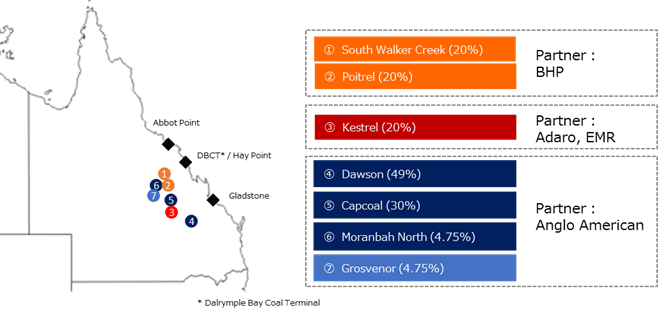 豪州炭鉱事業、及びグローブナー炭鉱 地図（当社持分比率）