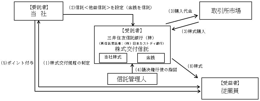 本制度の仕組みの概要