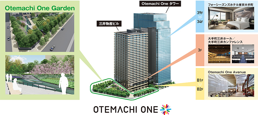 Otemachi One/Otemachi One Garden