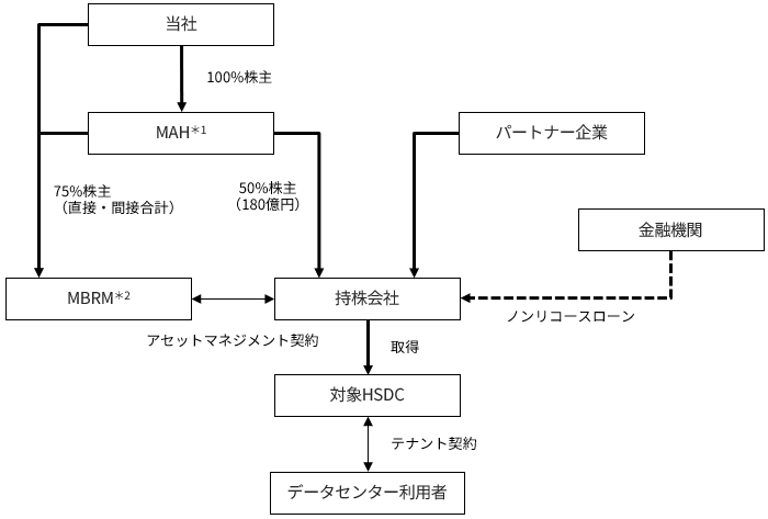 ストラクチャー図