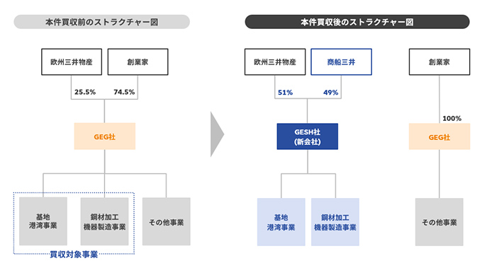 スキーム図