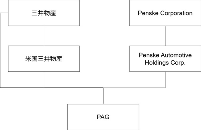 本件買付後