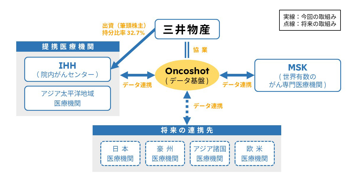 本取組み