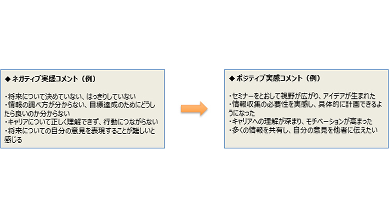 コメントの分析結果