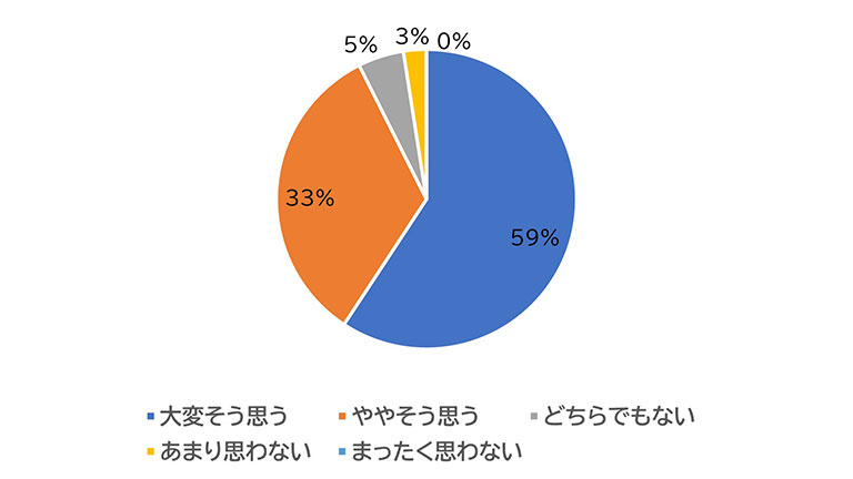図2-1 目標1.将来の職業・キャリア選択肢の拡大