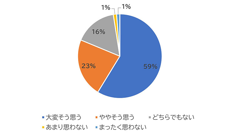図2-2 目標2.日本語学習への意欲の高まり