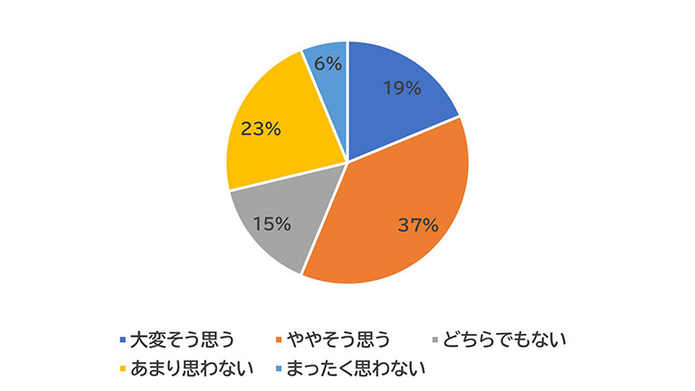 図2-3 目標3.将来日本で活躍したい意欲