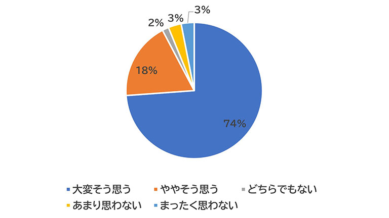 図2-4 目標4.将来日本のみならずブラジルやその他の国で活躍したい意欲