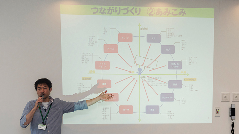 「サス学」に欠かせない「サス学」羅針盤