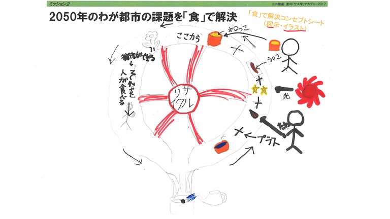 （人類初？）宇宙都市：2050年のわが都市の課題を「食」で解決