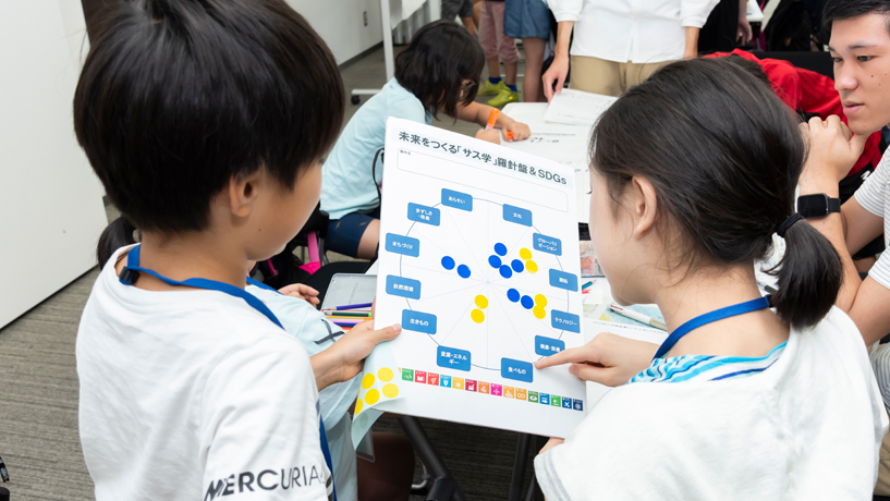 「サス学」羅針盤を使って、自分たちのアイデアの結びつきを見える化する
