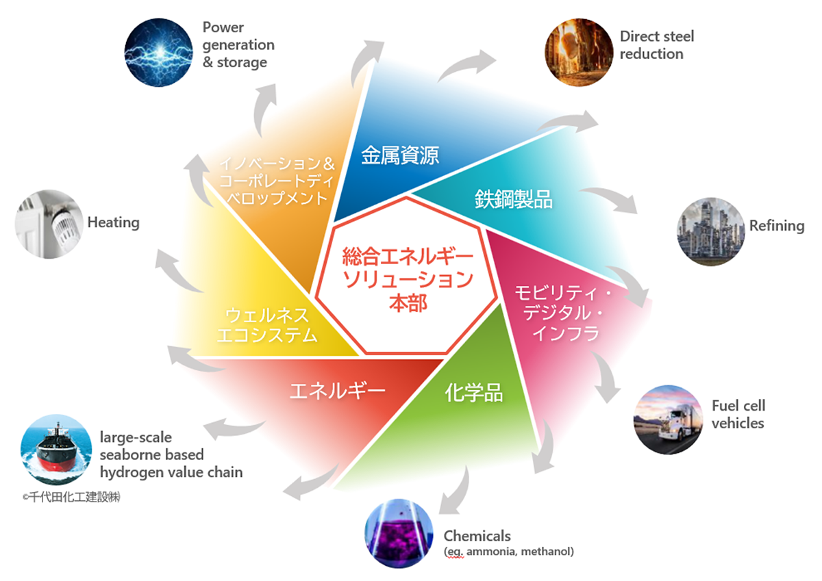 水素関連