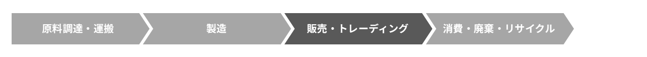 化学VC:モビリティ向け素材事業