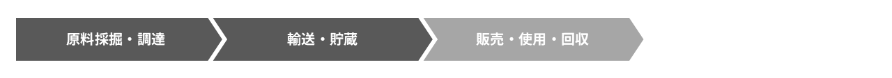 エネルギー供給VC:石油・ガス開発及びLNG事業、次世代燃料事業