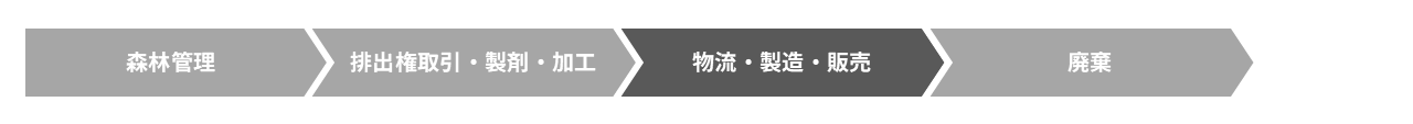 森林資源VC:森林資源事業
