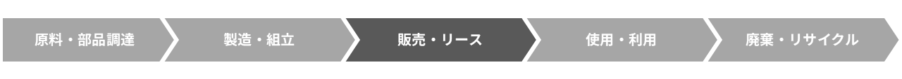 モビリティ・輸送VC:モビリティ(陸上)事業