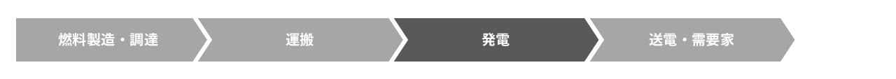 電力VC:火力発電事業、再生可能エネルギー事業