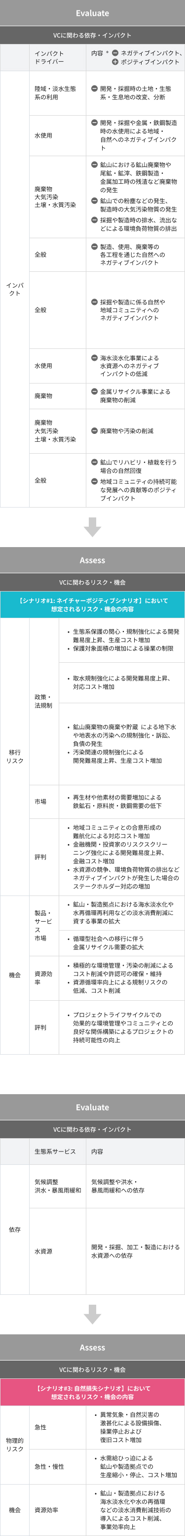 鉄鋼VC・非鉄金属VC