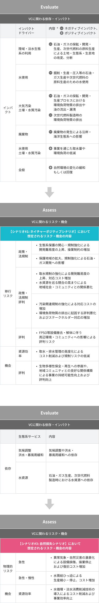 エネルギー供給VC