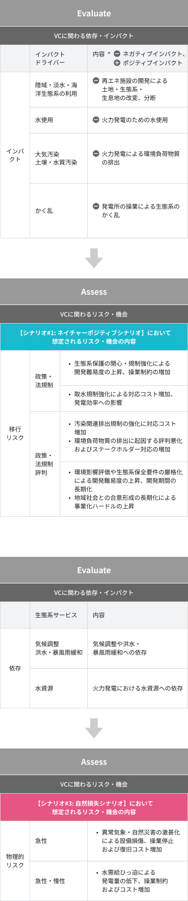 電力VC