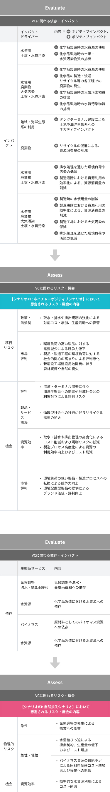 化学品VC