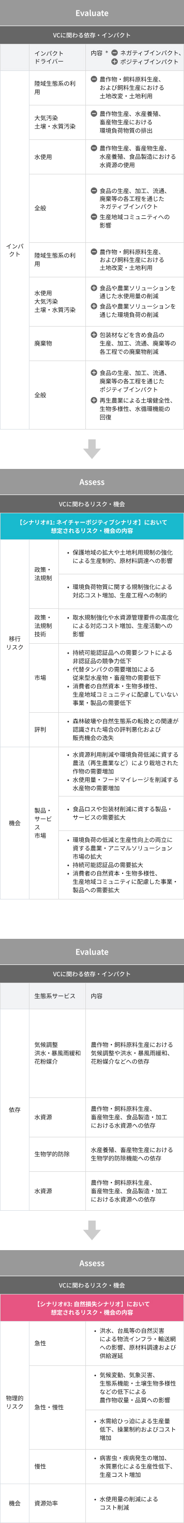 食品VC