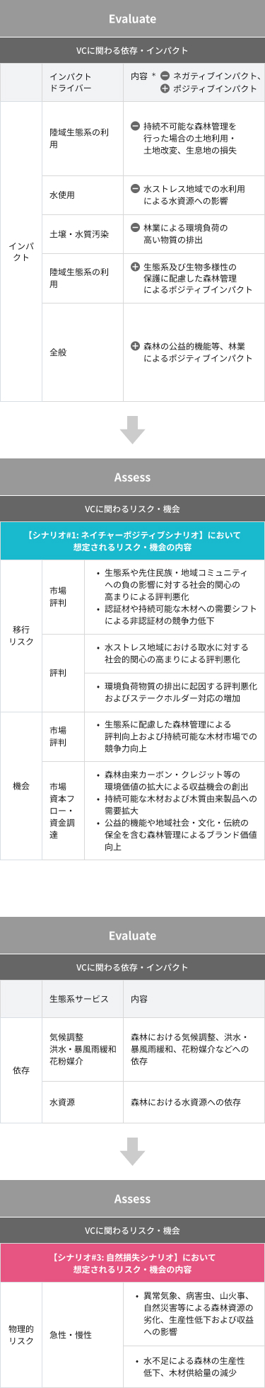 森林資源VC