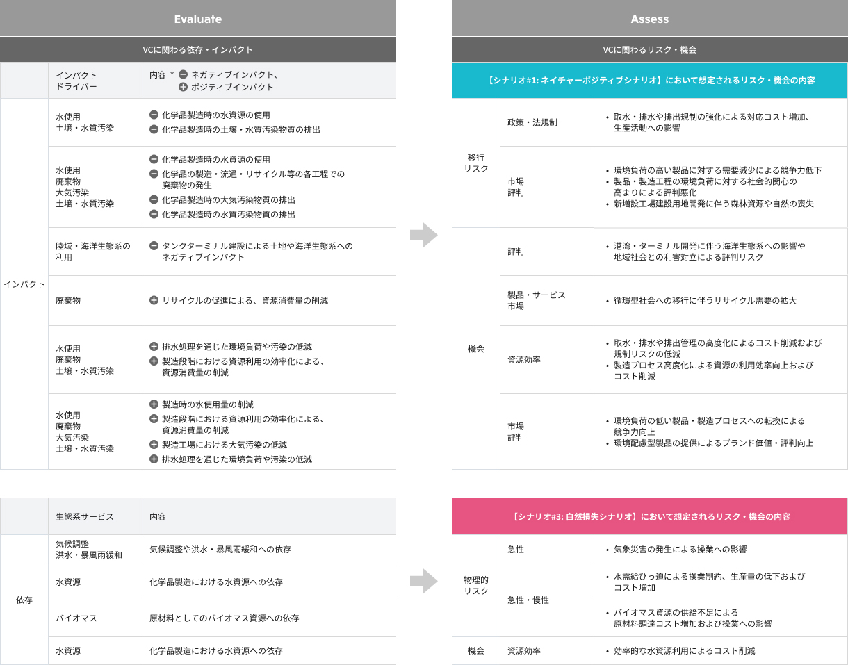 化学品VC