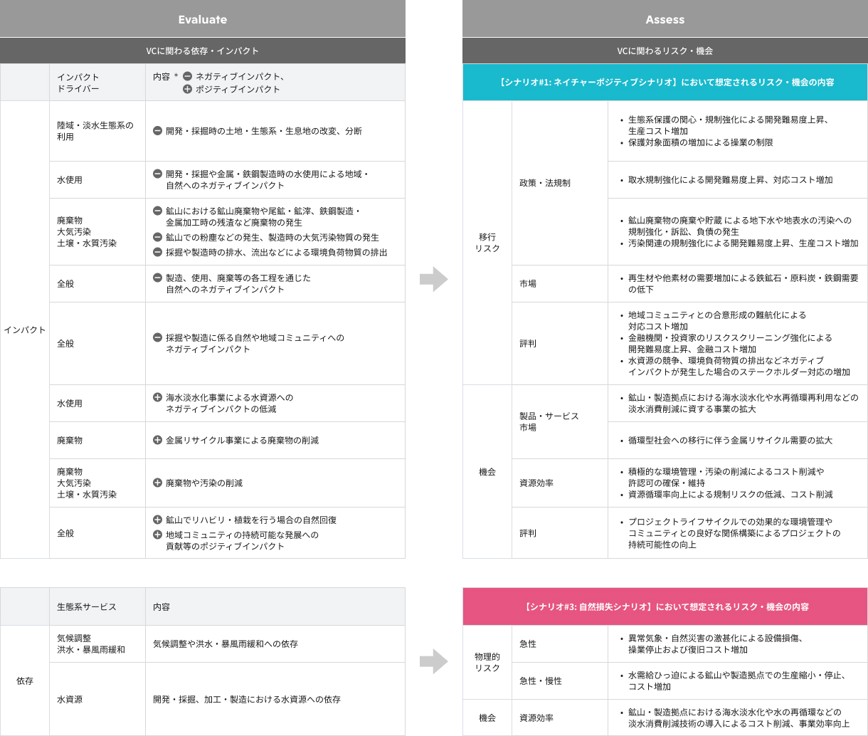 鉄鋼VC・非鉄金属VC