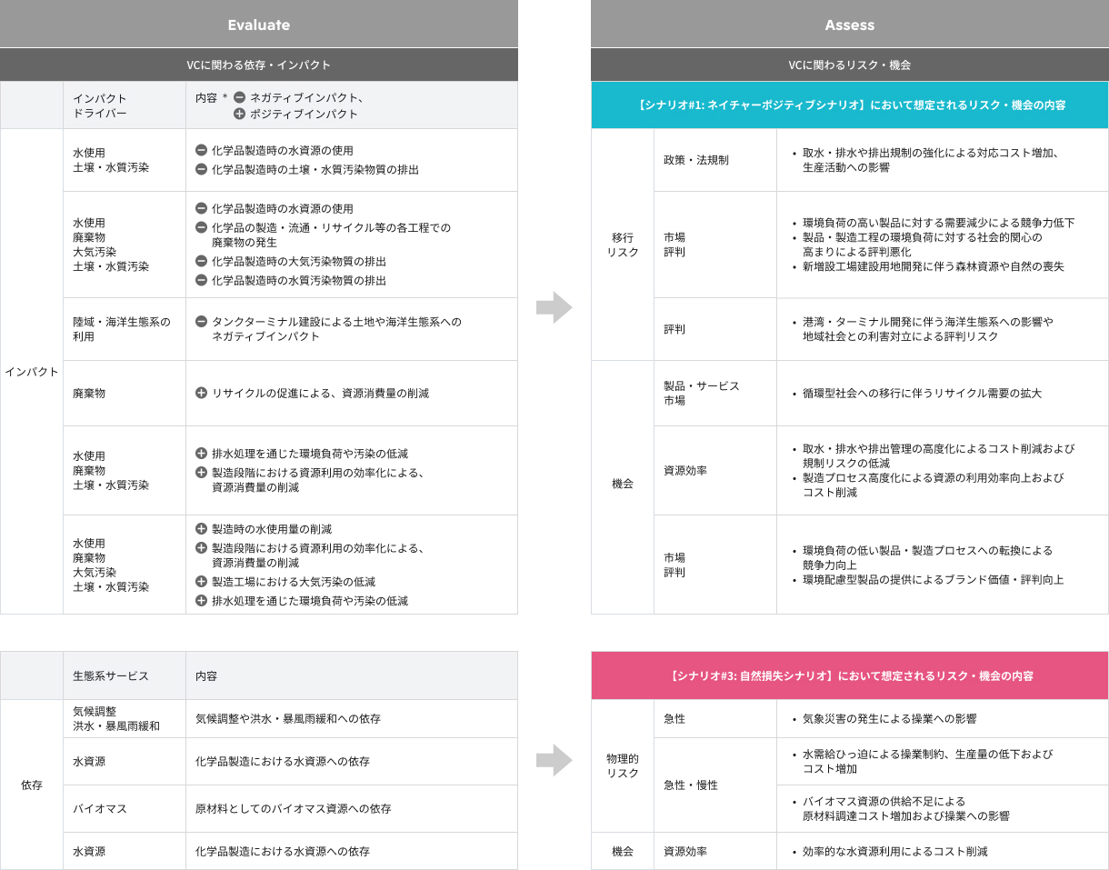 化学品VC