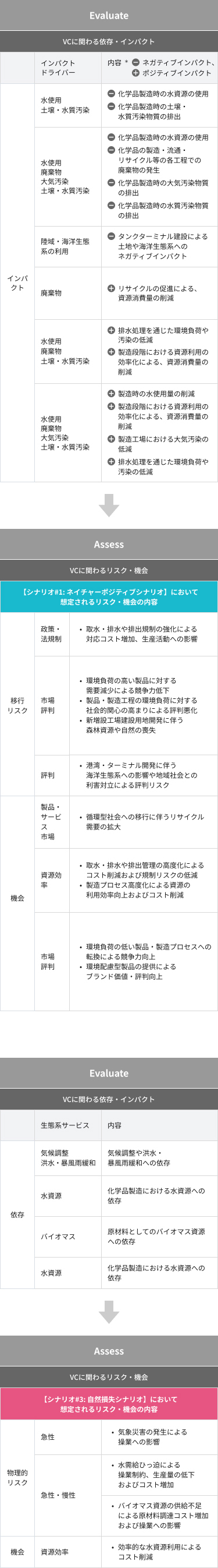 化学品VC