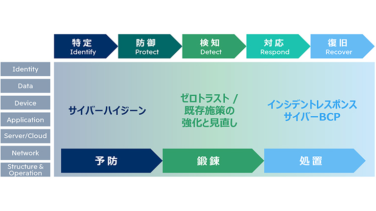 取組み