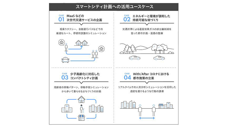 スマートシティ計画への活用ユースケース