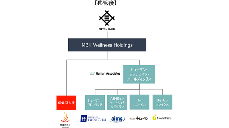 MWHのグループ連結経営体制（移管後）