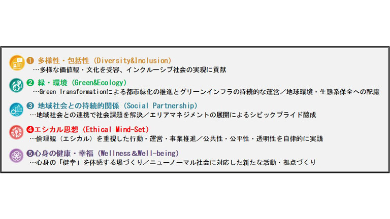 事業コンセプトについて