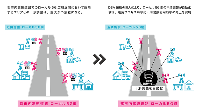 実証イメージ