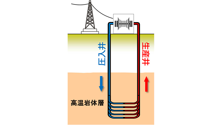 ACL技術イメージ図