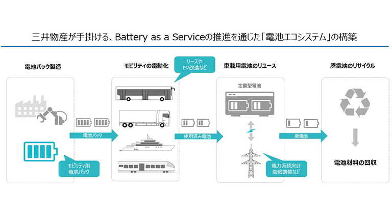 三井物産が手掛ける、Battery as a Serviceの推進を通じた「電池エコシステム」の構築